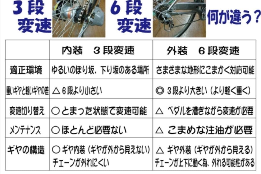 【引き取り限定】自転車　26インチ　内装3段