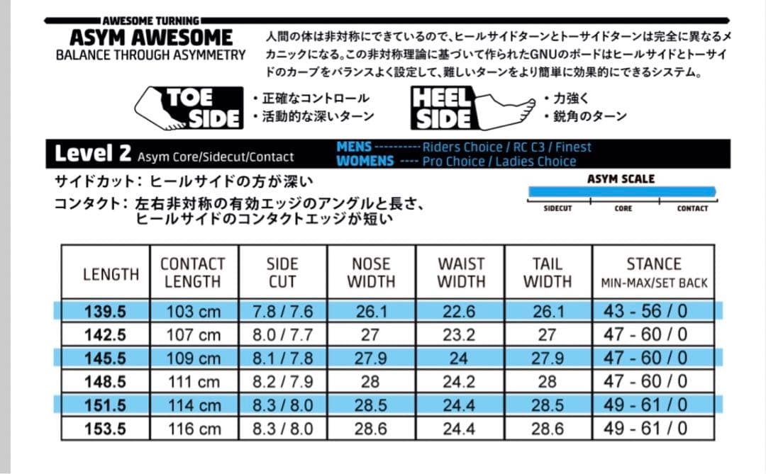 スノーボード GNU LADIES CHOICE 148.5