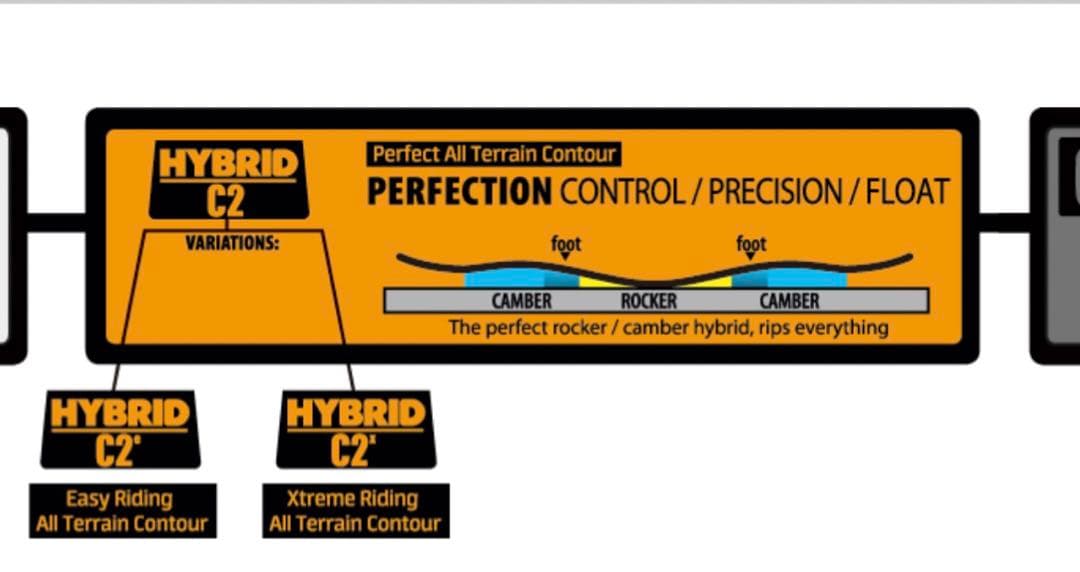 スノーボード GNU LADIES CHOICE 148.5