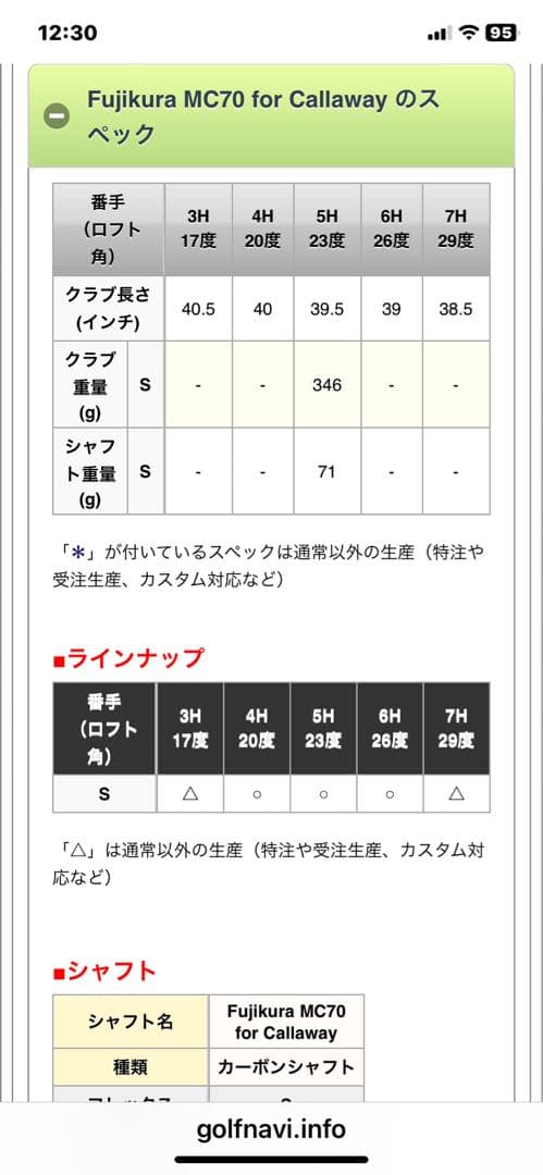 Callaway(キャロウェイEPIC MAX FASTユーティリティ7番29°