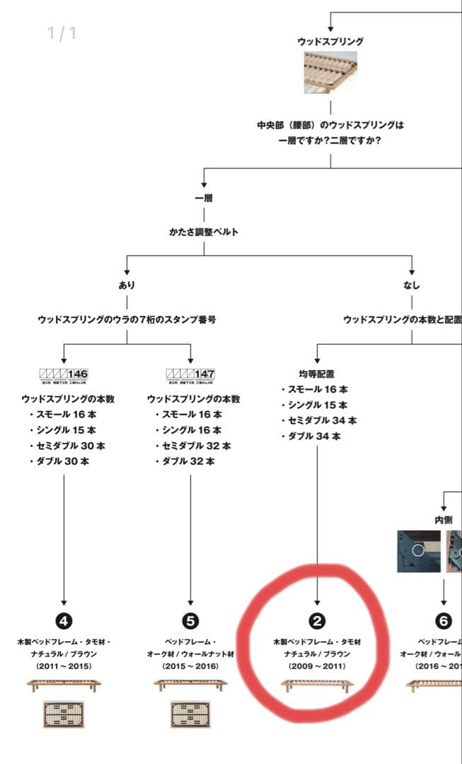 無印良品ベッドフレーム　セミダブル