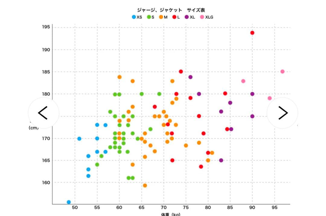 ASSOSショートスリーブ ベースレイヤーP-1サイズS