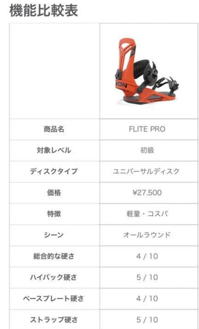 Union バインディング