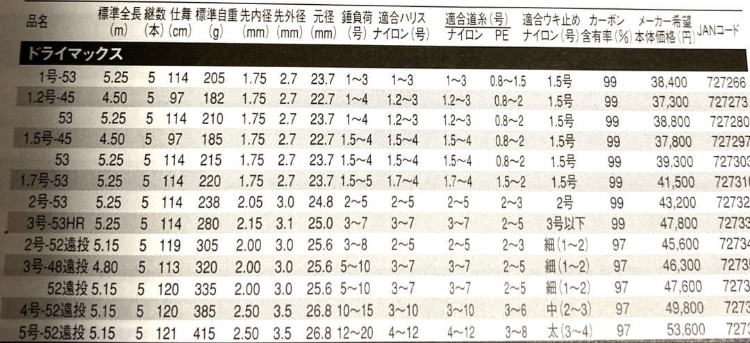 【美品】ダイワ ドライマックス1.5-45