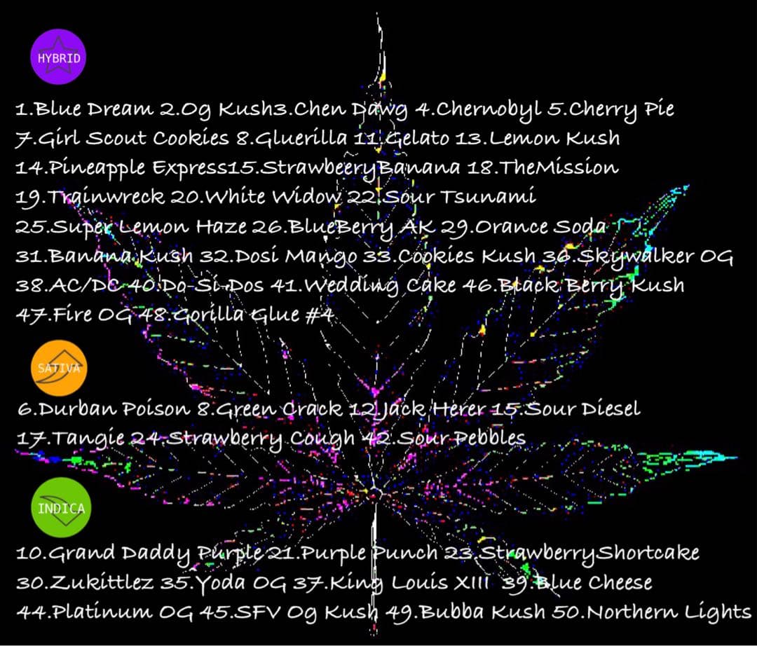 ブルータス様専用 CRDP×DGNリキッド 1ml Tangie - メルカリ