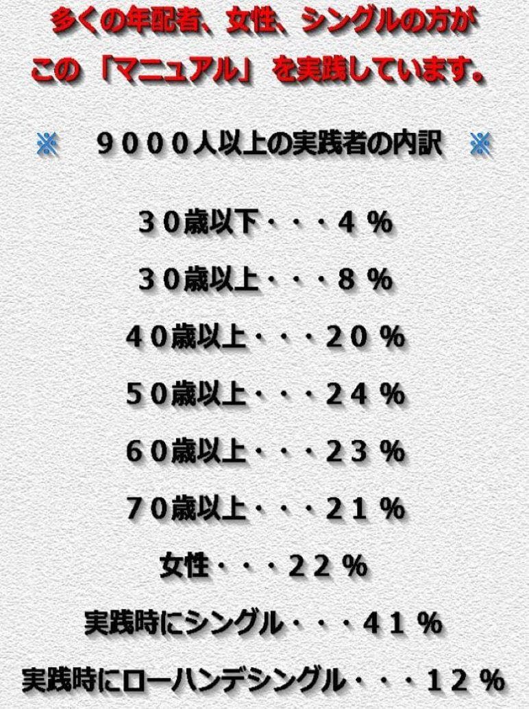 骨を使った世界標準の 欧米人直線運動ゴルフ上達法革命