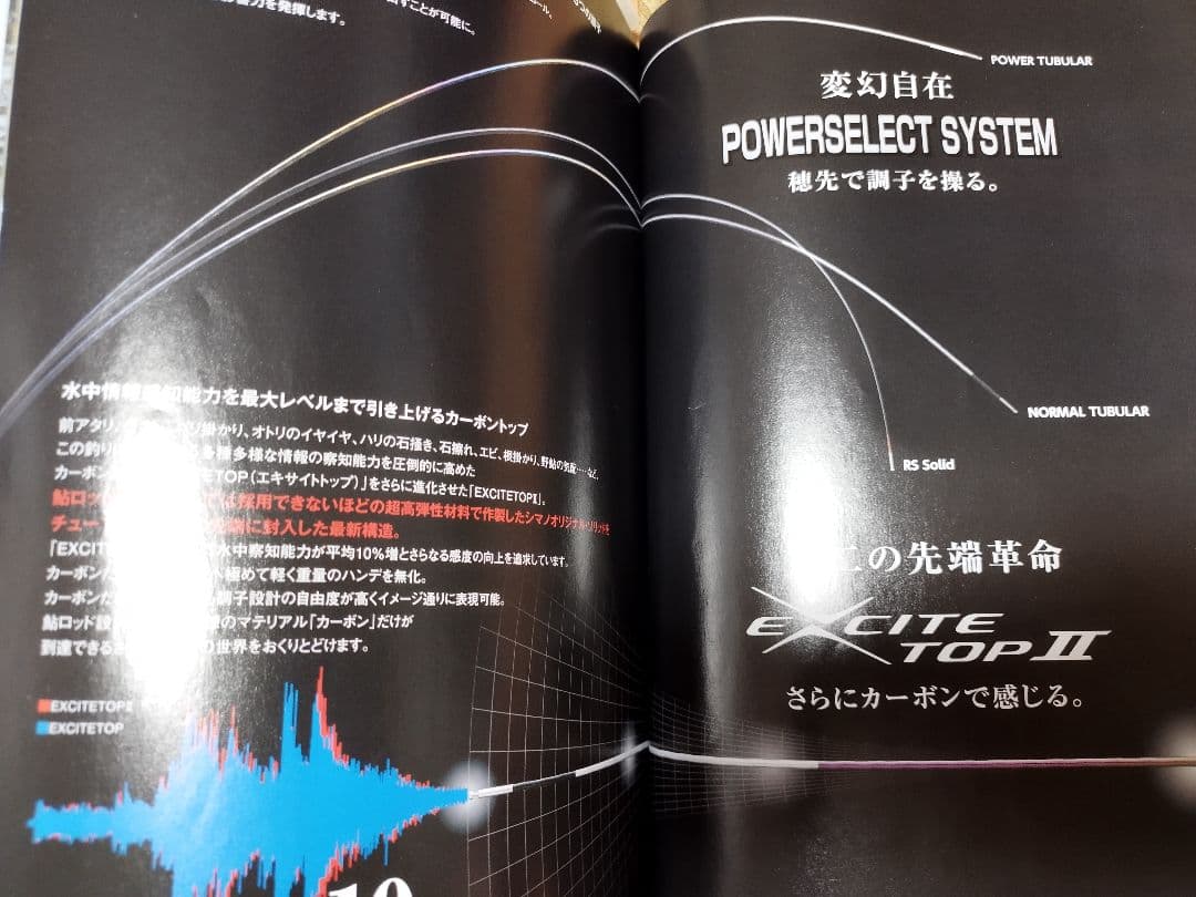 SPECIAL Kisoi FW 90NA　値下げ交渉考えます