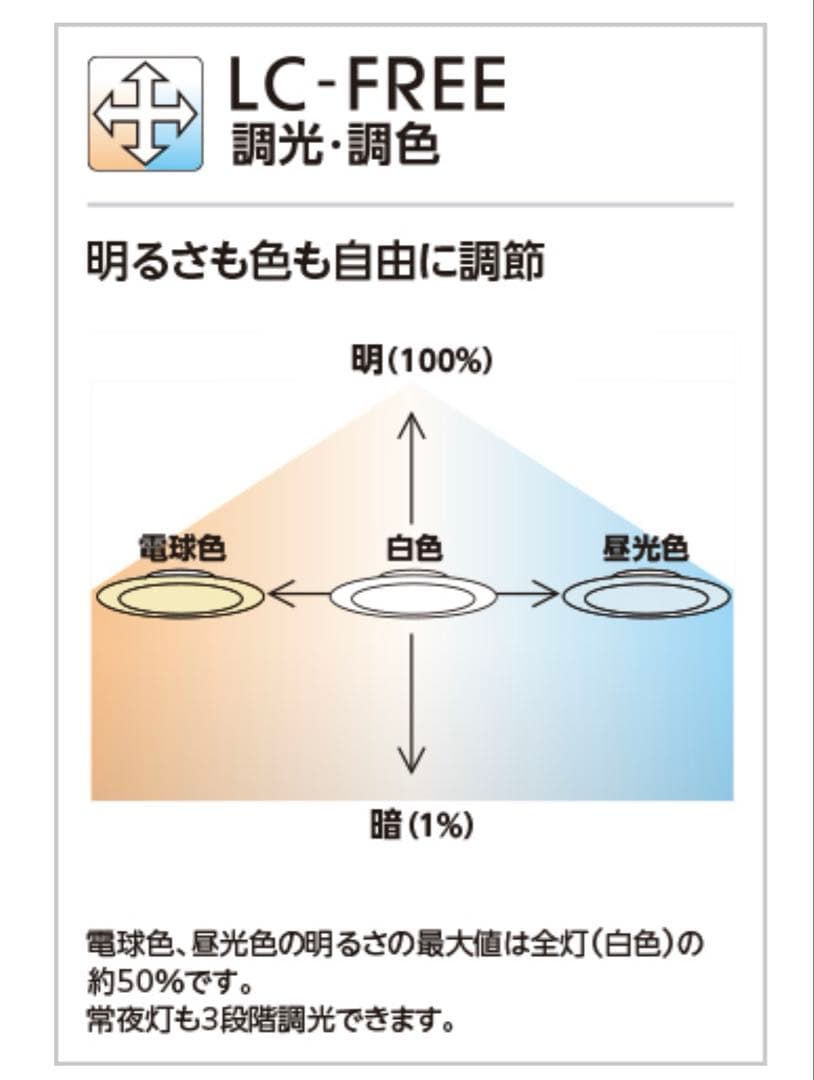 ODELIC LEDシーリングライト ～12畳 OL251597