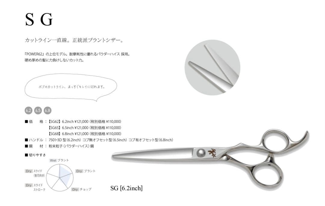トラックスシザー SG62