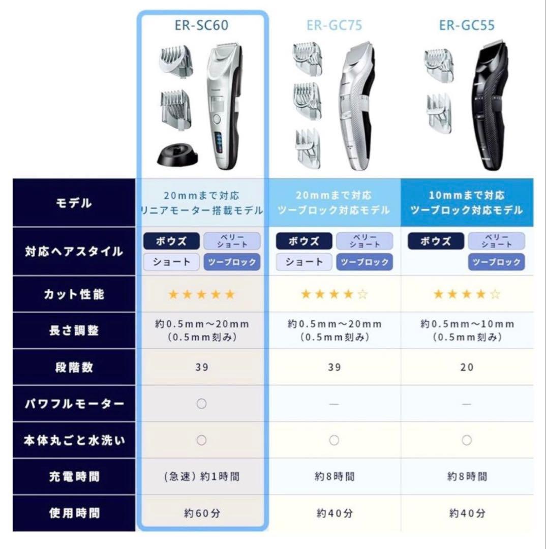パナソニック バリカン ヘアカッター リニア ER-SC60-S