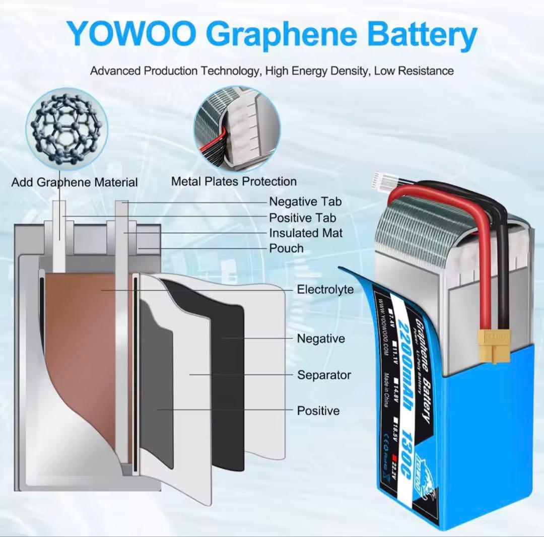 YOO WOO グラフェンバッテリー 2200mAh 130C