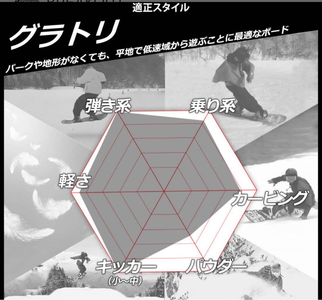 【新品】FANATIC スノーボード　NIDECKERビンディングセット