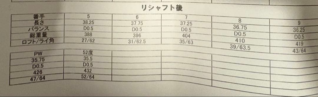 タイト　T250 Launch Spec 5-P,G 7本　TRAVIL 95S