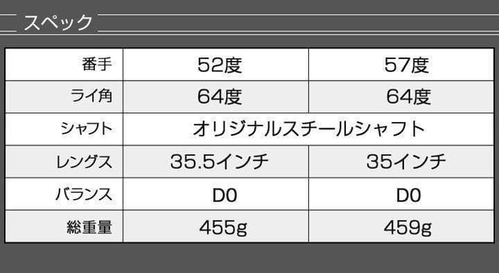 【選べる2本】★世界最強スピンで止まって戻って寄せワン連発の激スピンウェッジ