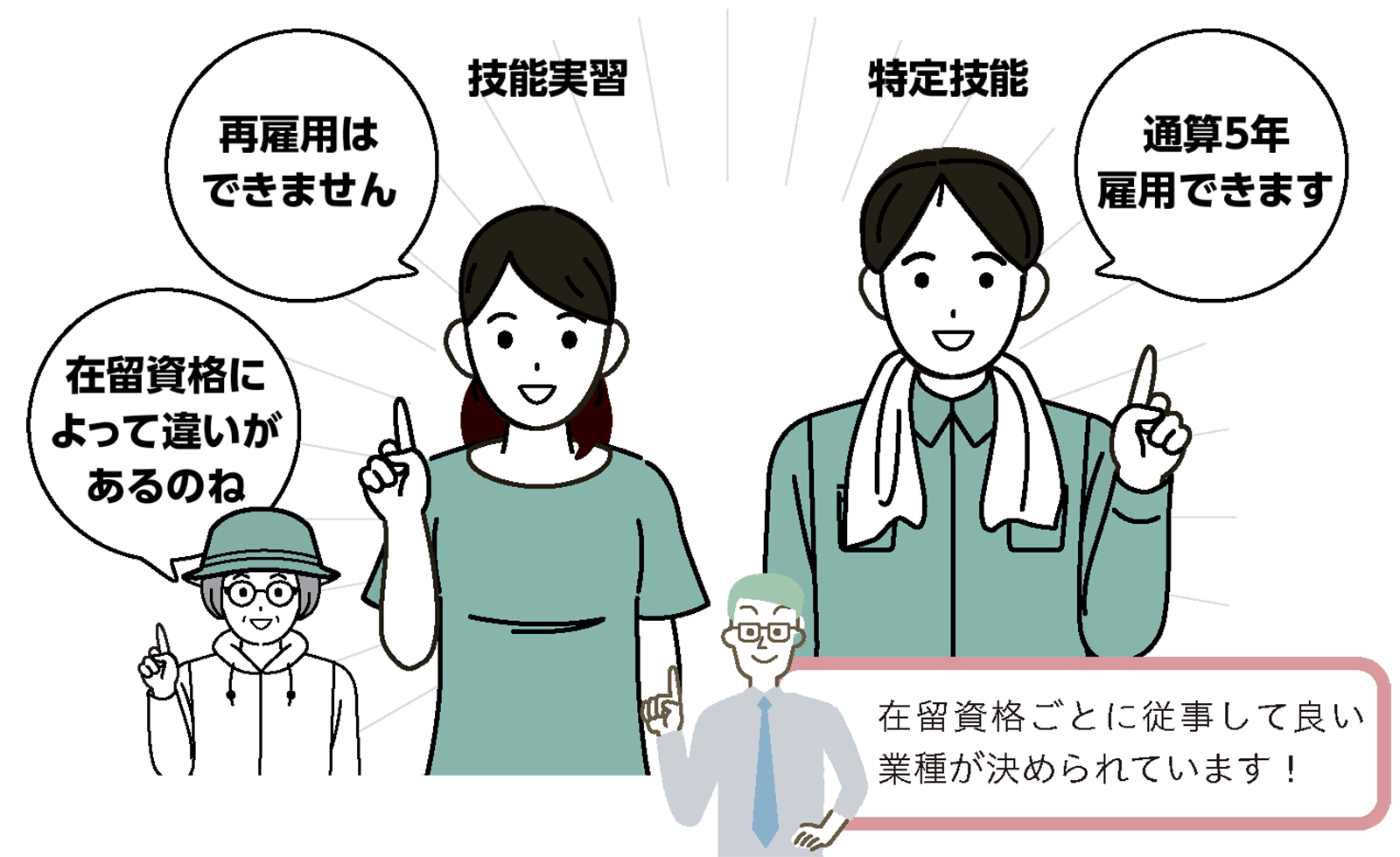 外国人雇用の基礎知識 - アグリポートWeb