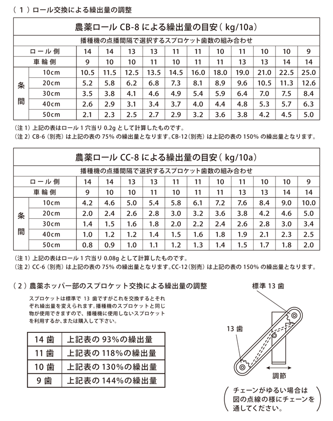 播種機についてについてのよくある質問一覧：よくある質問：アグリ
