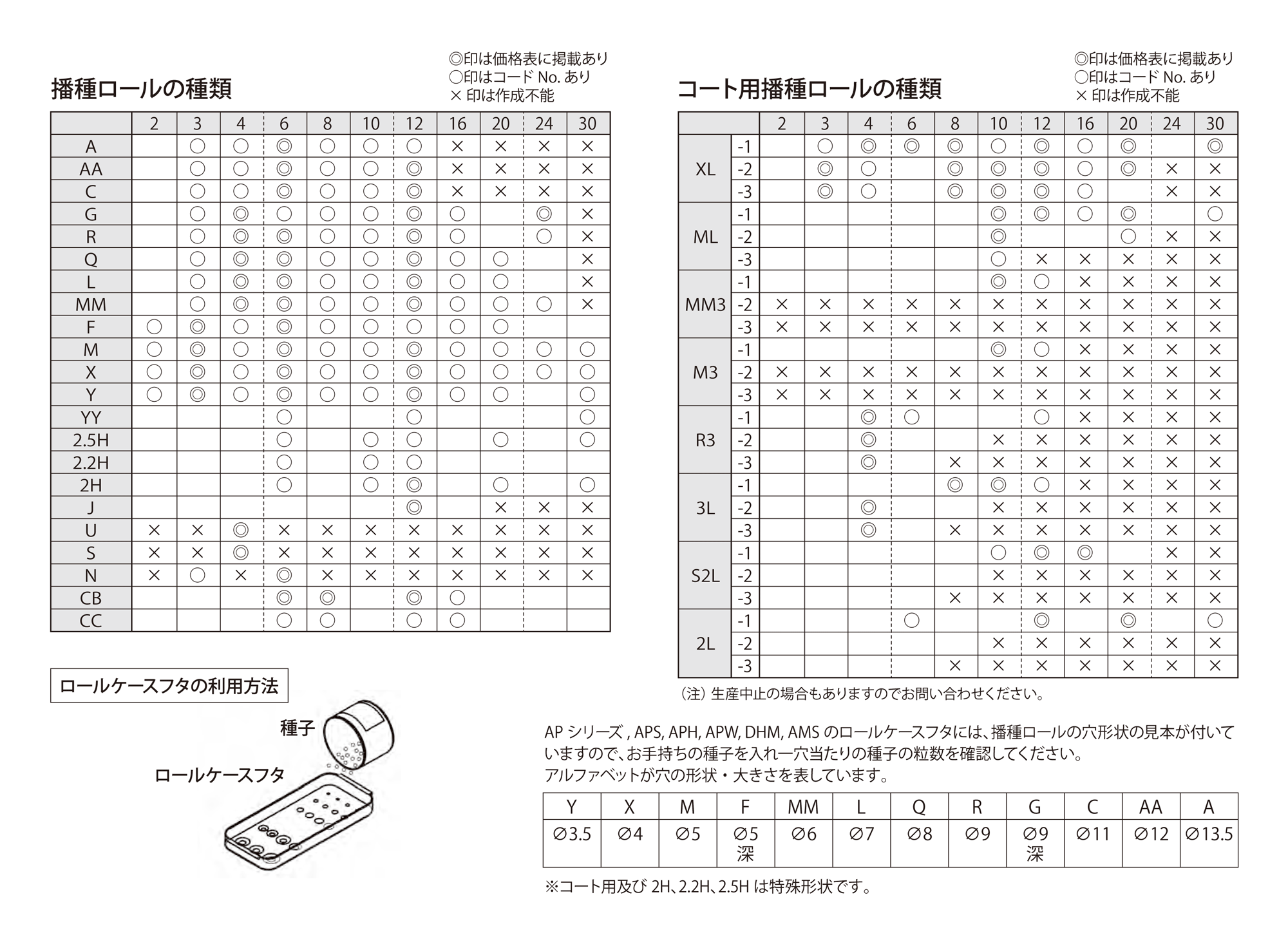 播種機についてについてのよくある質問一覧：よくある質問：アグリ