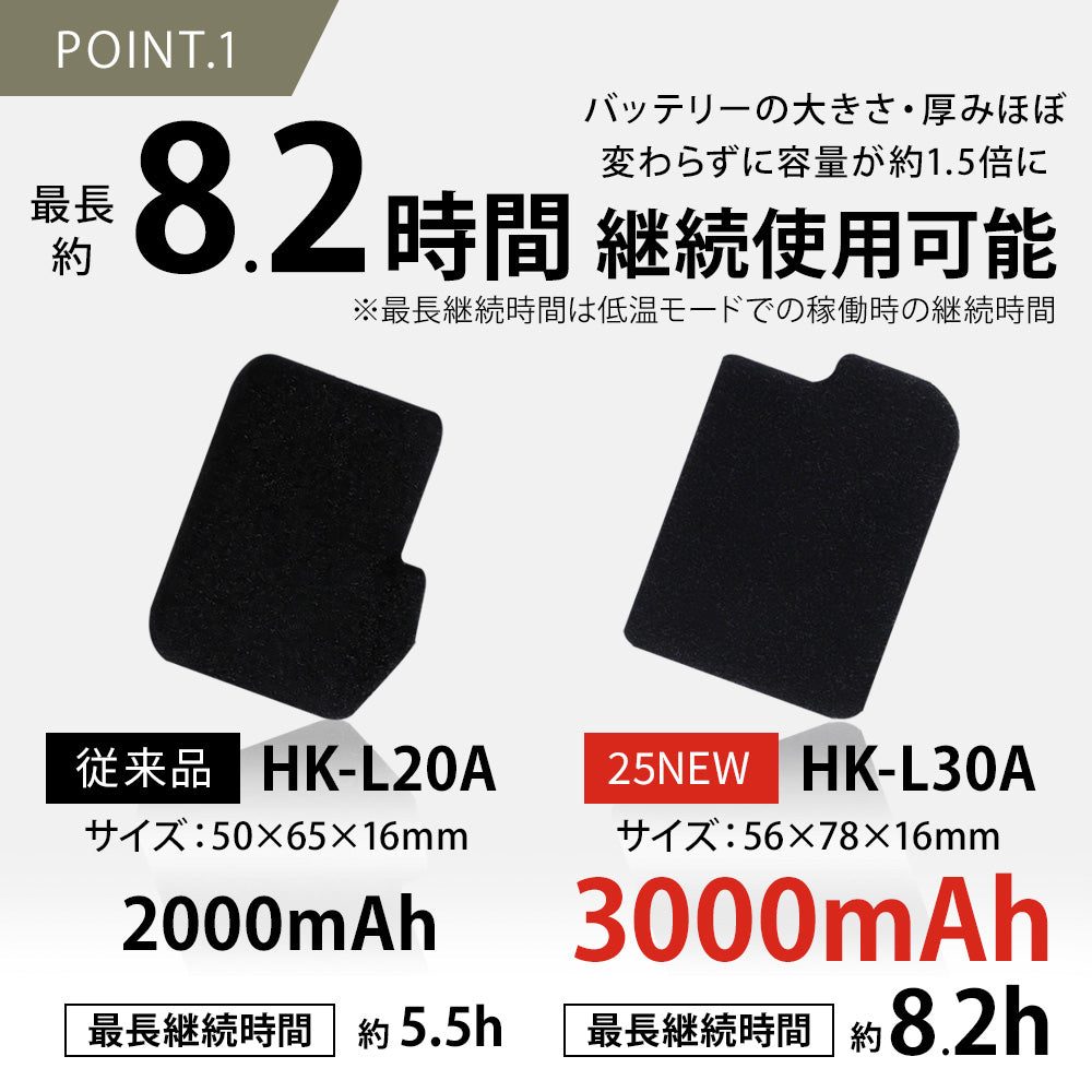 めちゃヒート® MHG01/MHG01T 電熱ヒーターインナーグローブ – Allegretto