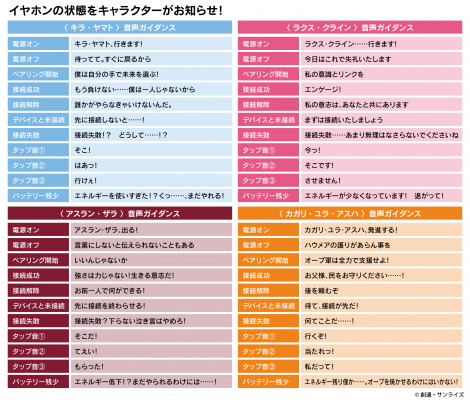 ☆山本さま専用☆ガンダムSEED ワイヤレスイヤホン ONKYO キラ 機動