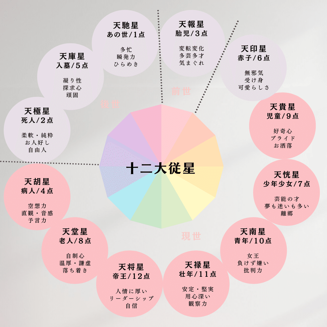 メンバー限定記事】「天職」は自分でつくれる！ 算命学12大従星が
