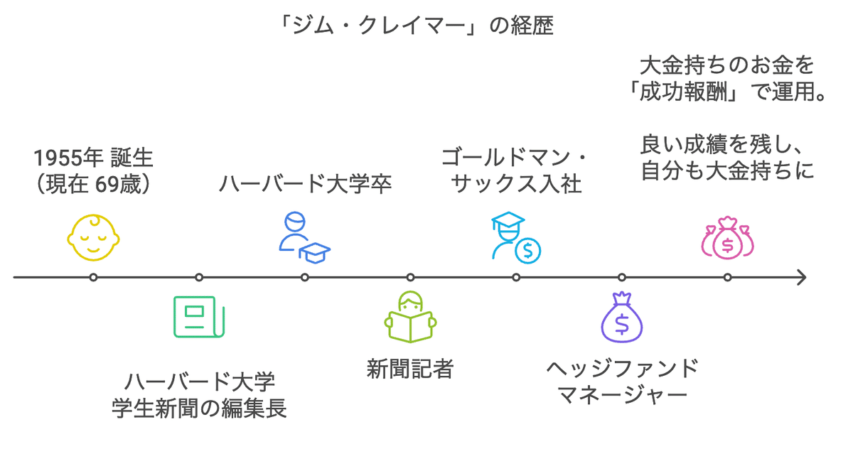 田端が選ぶ最高の投資本！「ジム・クレイマーの株式投資大作戦」を解説