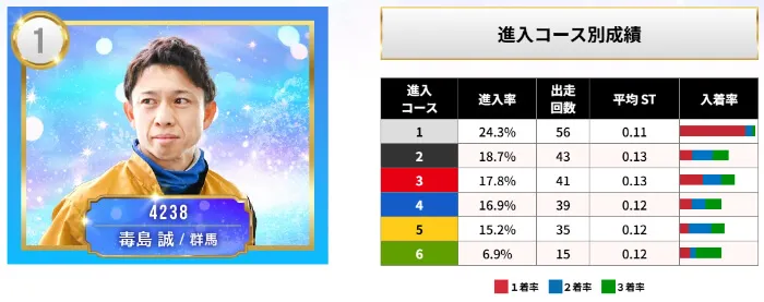 競艇】第52回ボートレースオールスター2025の事前情報まとめ！