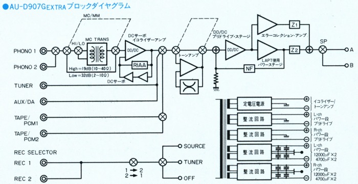 SANSUI AU-D907G EXTRAの仕様 サンスイ