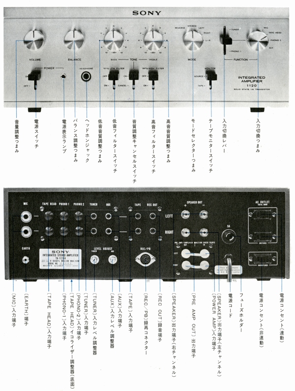 SONY TA-1120Aの仕様 ソニー
