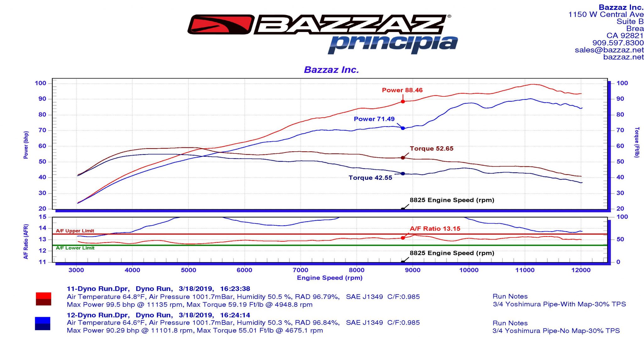 Kawasaki ZX10R 2019-20 – Bazzaz