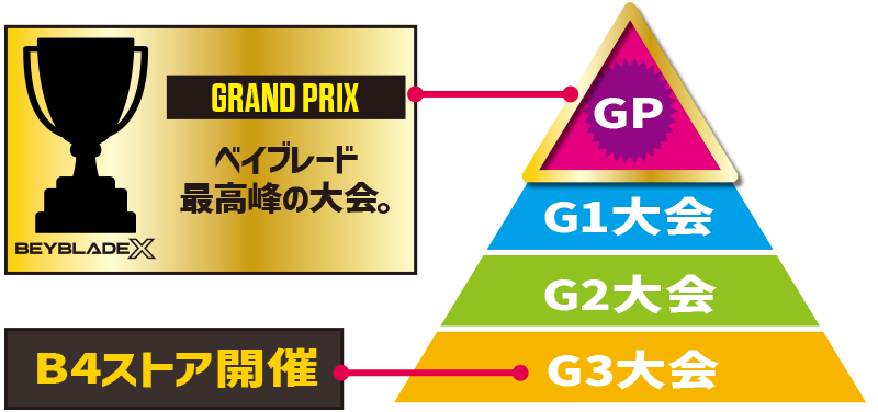 エクストリームカップ GP 2024｜大会＆イベント｜BEYBLADE X タカラ