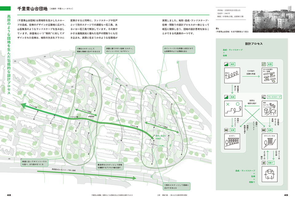 団地図解 地形・造成・ランドスケープ・住棟・間取りから読み解く設計