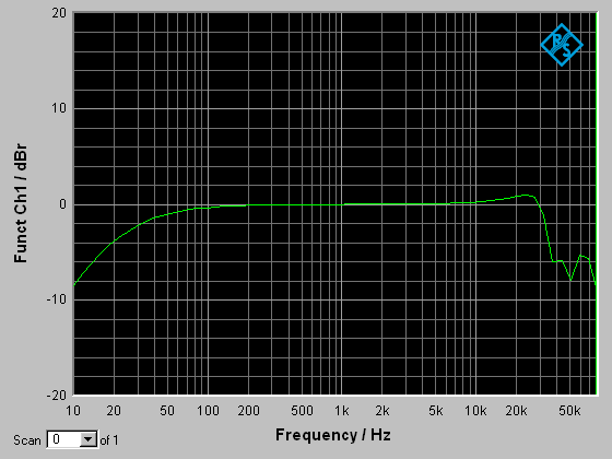 6L6GCシングルアンプ16,200円 | ブログ