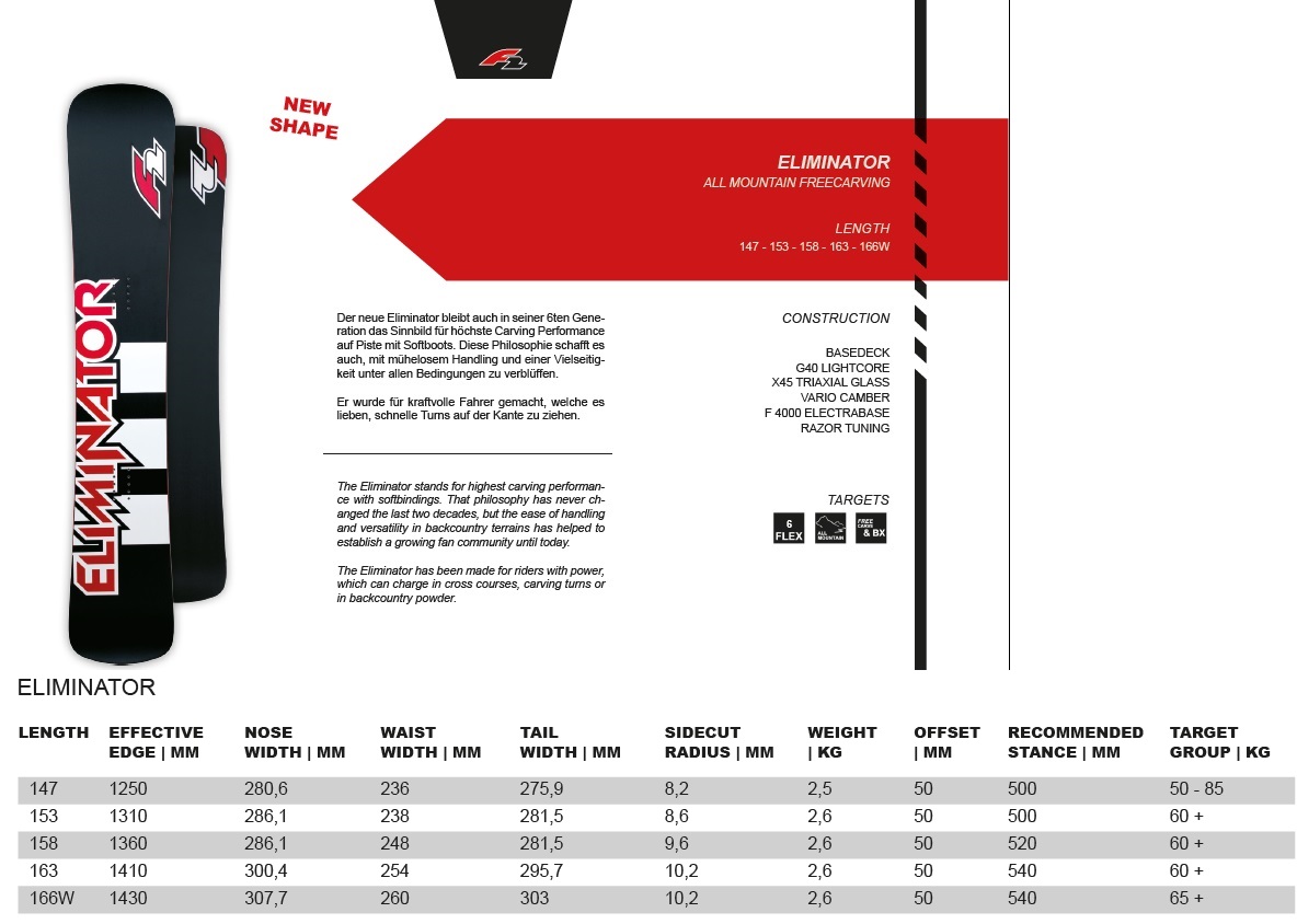 2016-2017 F2エリミネーターシリーズのインプレッション | 海底少年