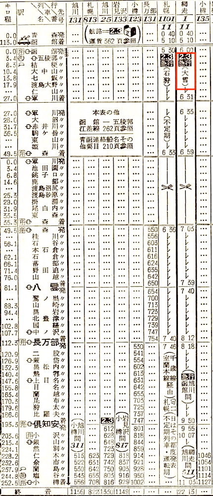 N*O様 急行小樽-札幌普通・大雪愛称板 N*O様 急行