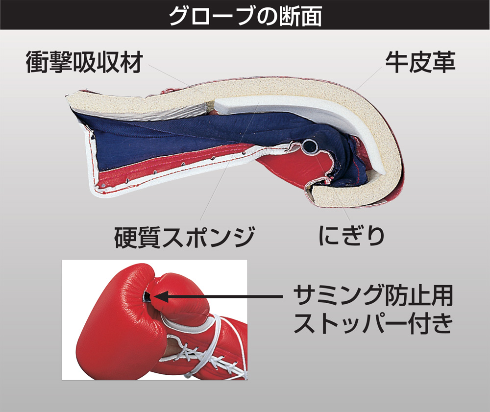 ネーム刺繍ウイニングボクシンググローブ MS-400-B プロフェッショナル