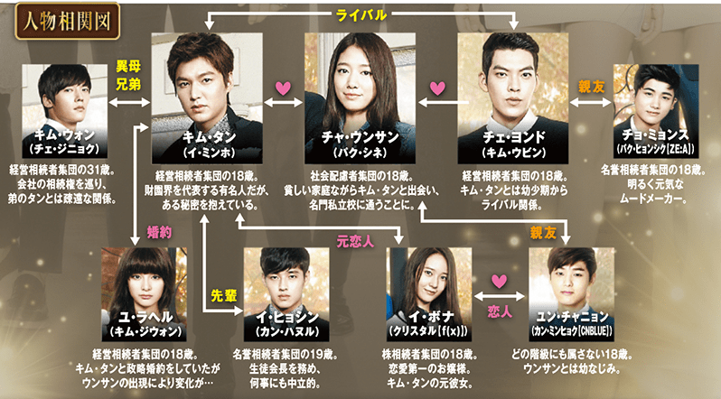 相続者たち【韓国ドラマ】 DVDBOX1.2 全26話 Amazon.co.jp: 相続者