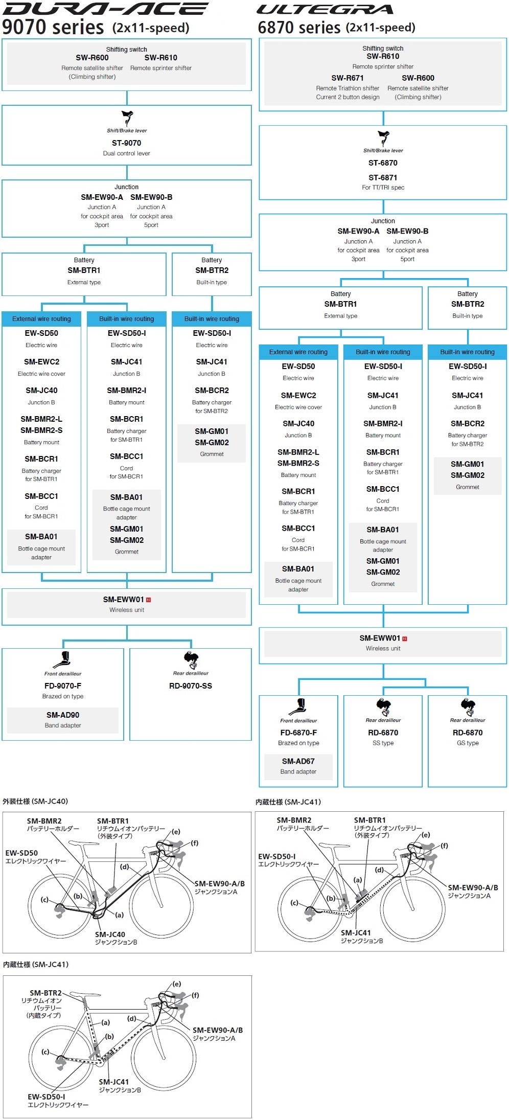 SM-BCR2 内蔵ビルトインバッテリー用充電器（ケーブル付属）Di2電動