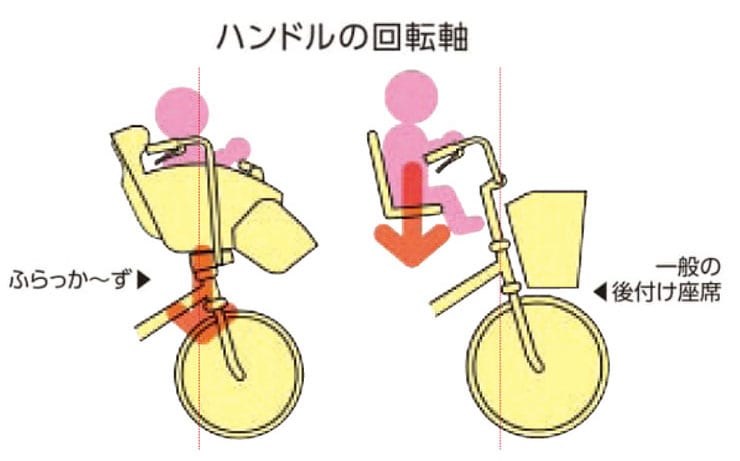 ふらっかーず シュシュ「FRCH203Z」20インチ 3段変速 オートライト 3人