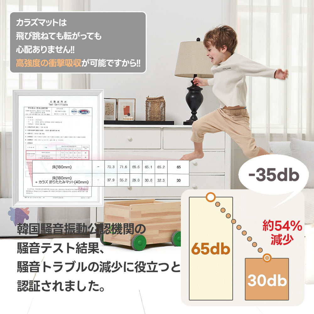 TheSUN抗菌4段プレイマット – カラズジャパン