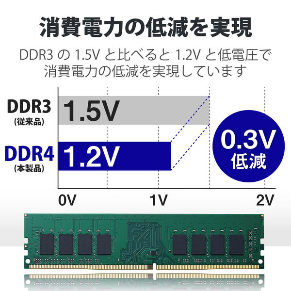 ドラえもん】 動作確認済 デスクトップ用 DDR4メモリ まとめ売り④