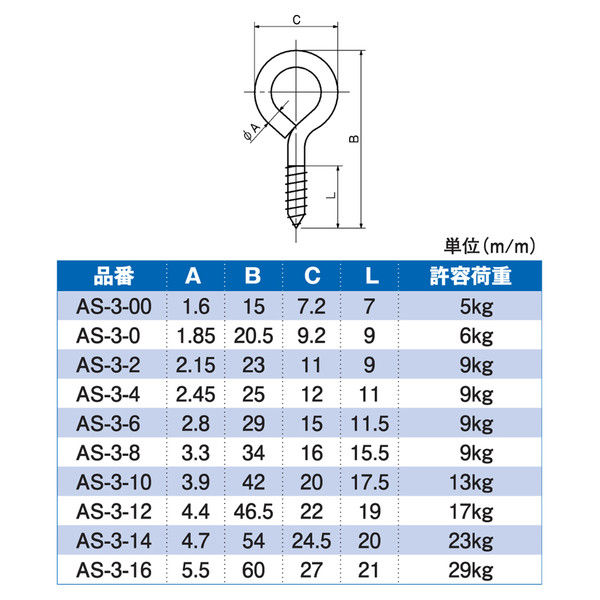 宮川公製作所 ステンレスヒートン #00 AS-3-00 1箱（1500本入）（直送