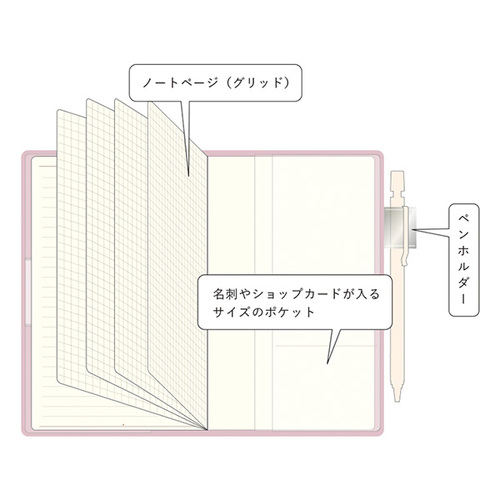 Herbejours ベーシックマンスリーセット Herbejours 素肌美のための