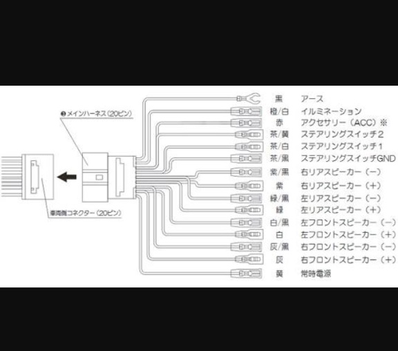 ステアリングスイッチ配線（日産 セレナハイブリッド・C27）by げんぼ