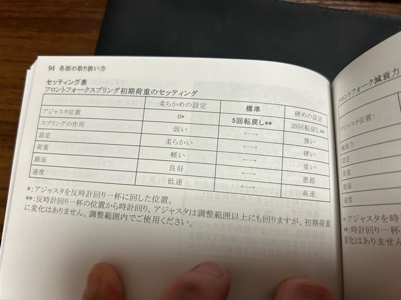 備忘録】サスセッティング（カワサキ ZX-6R）by さんぺぇ - みんカラ