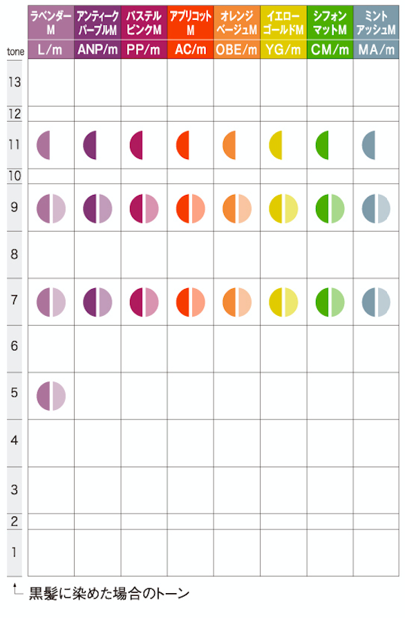 Nキャラデコ モデレート-1 80g｜caradeco | 美容商材の仕入・卸売なら