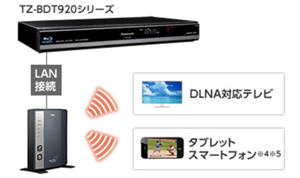 TZ-BDT920シリーズ - 製品一覧 - CATV関連製品 - 製品・ソリューション