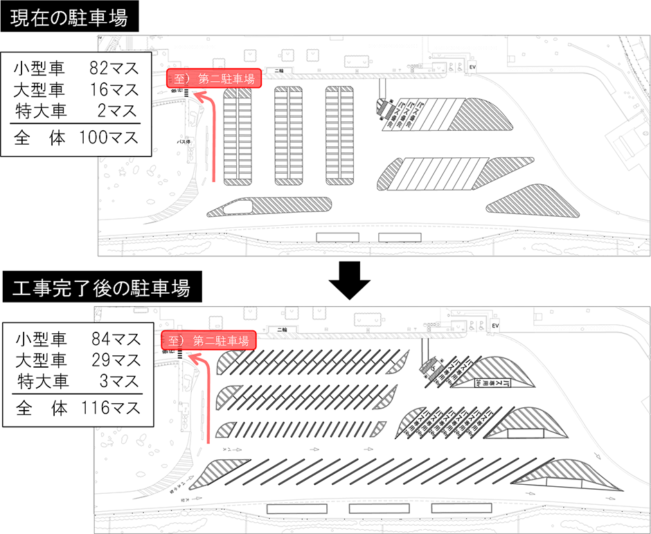 E34長崎自動車道 金立SA（上り線）において駐車マス増設工事を実施