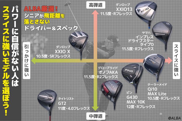 PING G430MAXドライバー 9度 試打評価】PING G430MAXドライバー｜最強