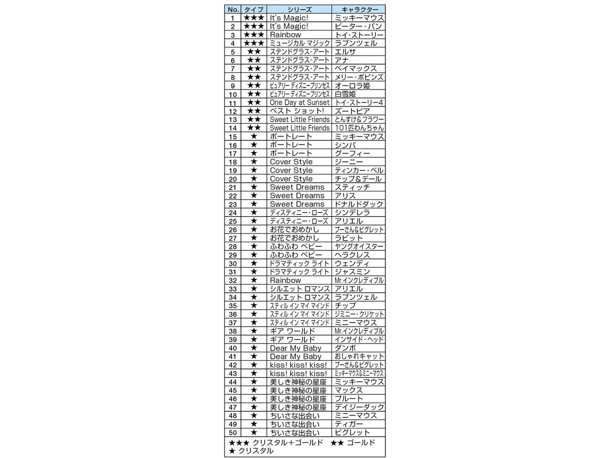 ディズニー キラっと アート ギャラリー カード (ブルーパック) 1Box