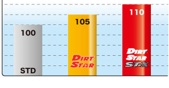 ダートスター ST-X | DID